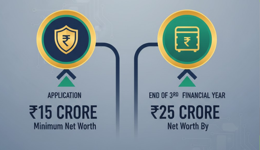 payment aggregator guidelines